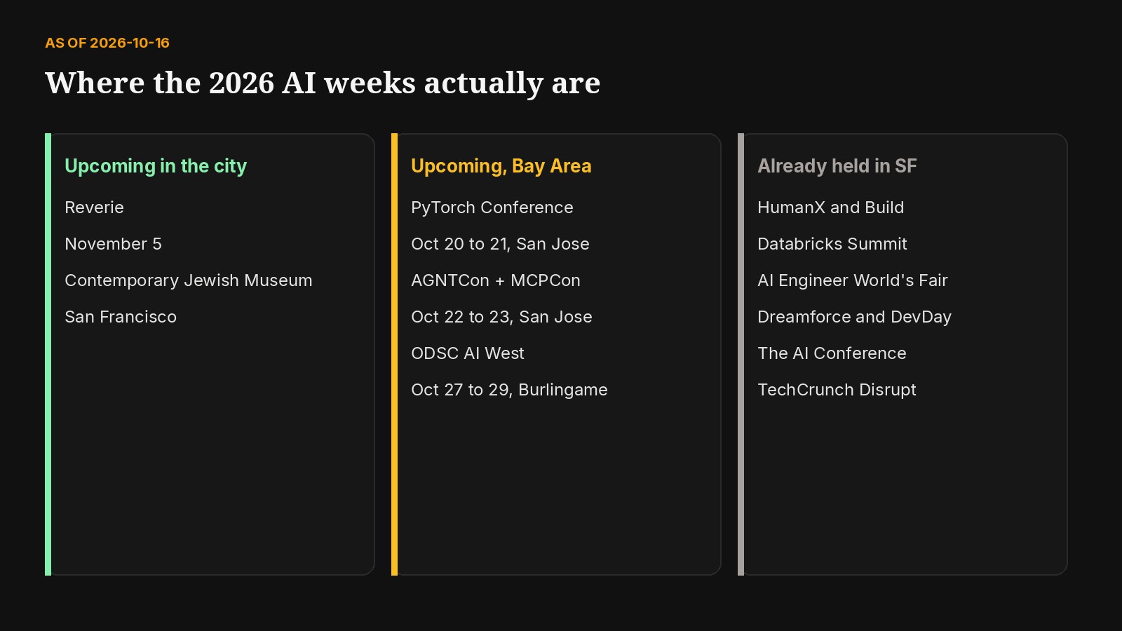 As of October 16, 2026: Reverie is still ahead in San Francisco, three builder conferences are still ahead in the Bay Area, and the Moscone and Fort Mason weeks have already been held